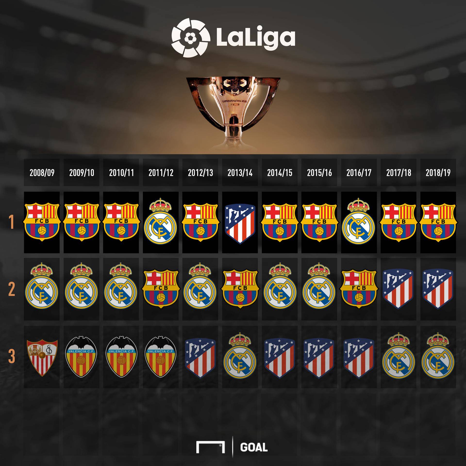 加拿大的年 加拿大的年